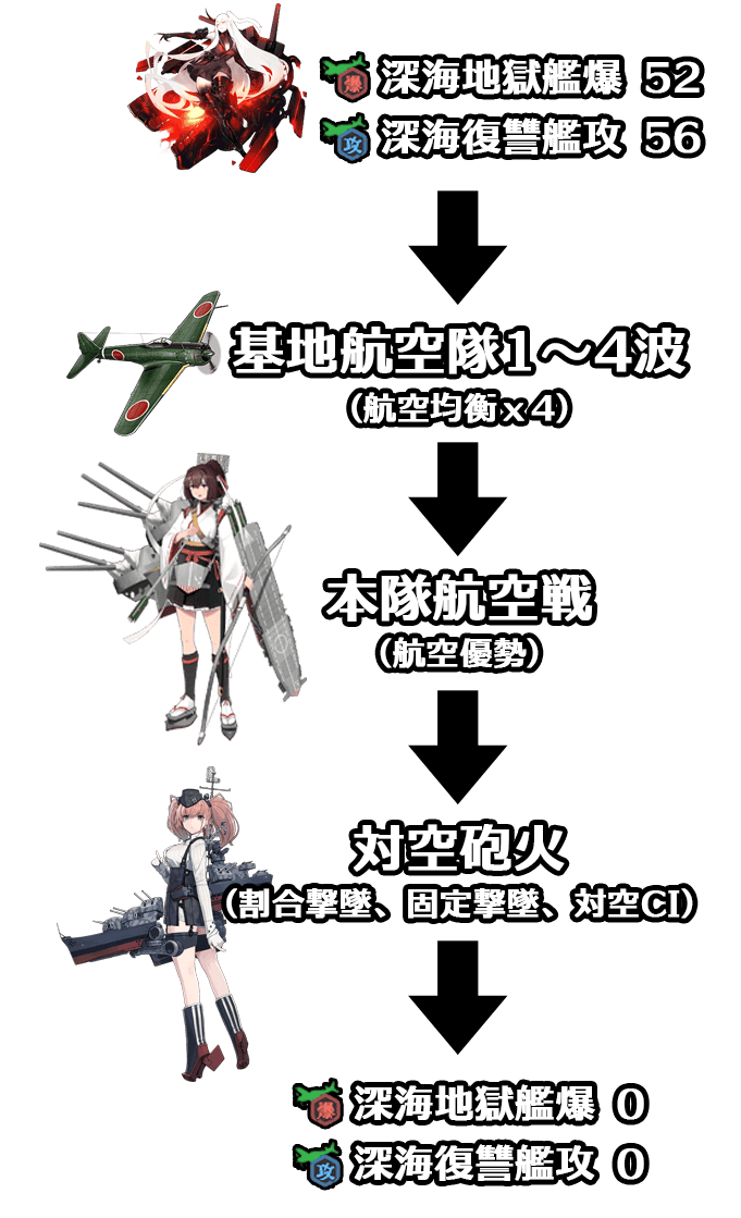 艦これ入門 基地航空隊について