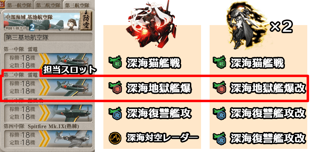 艦これ入門 基地航空隊について