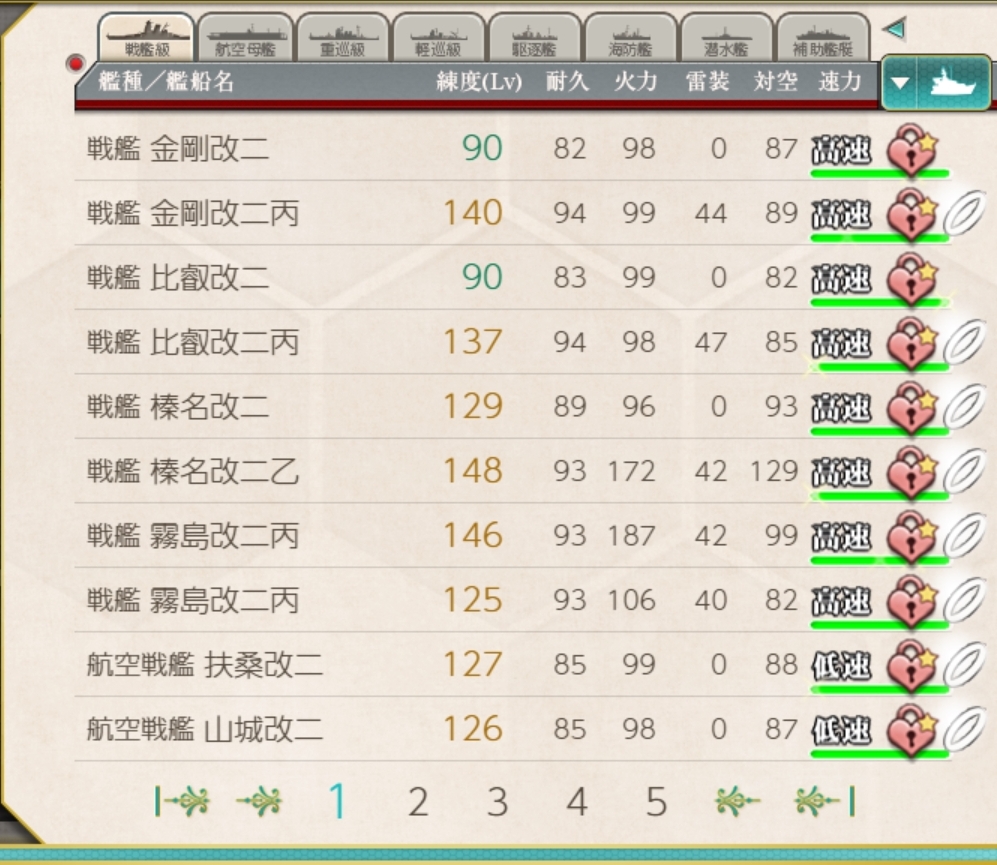 【プレイ日記】まるゆ以外の全艦ケッコン＆Lv120達成