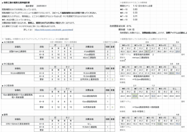 【艦これ攻略】改修工廠の期待値計算用シート