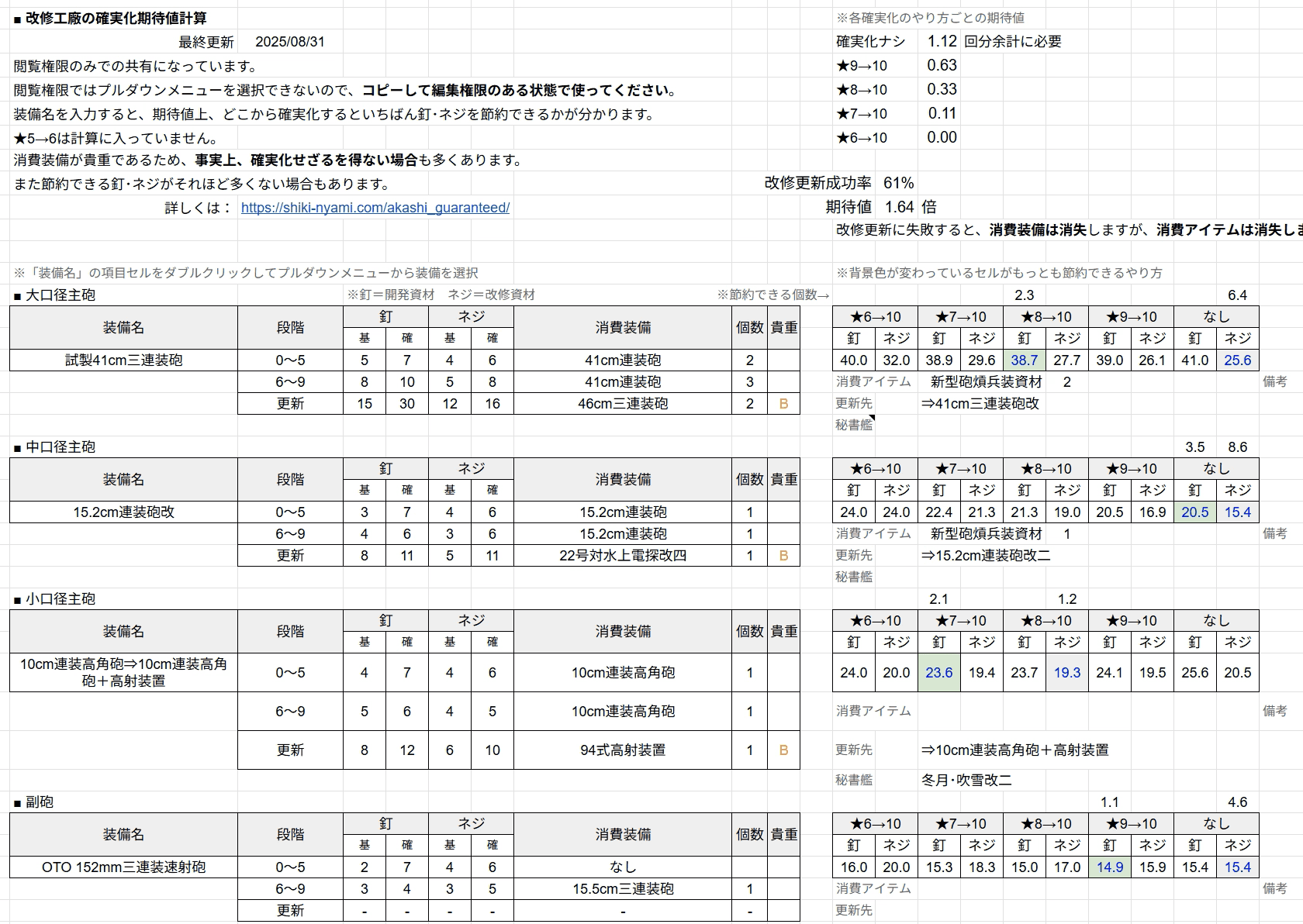 【艦これ攻略】改修工廠の期待値計算用シート